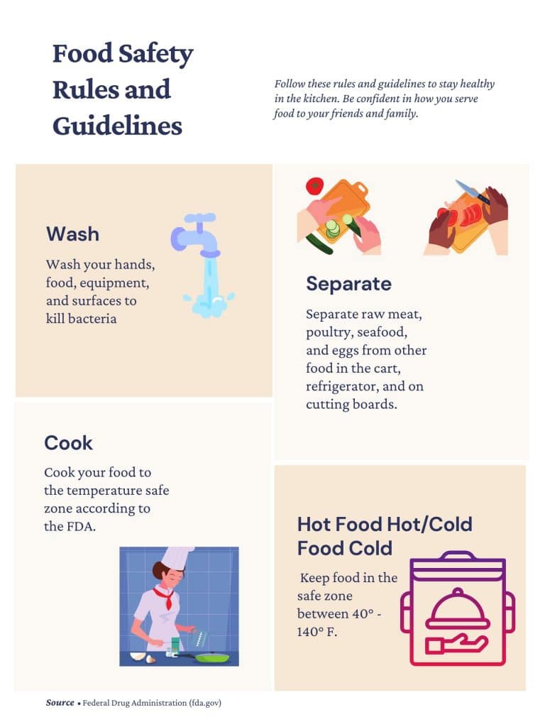 food safety poster with four sections: wash, separate, cook, HFH/CFC